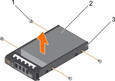 Figure 28. Removing and installing a hot swappable hard drive into a hard drive carrier 1. screw (4) 2. hard drive 3. hard drive carrier Next steps 1.