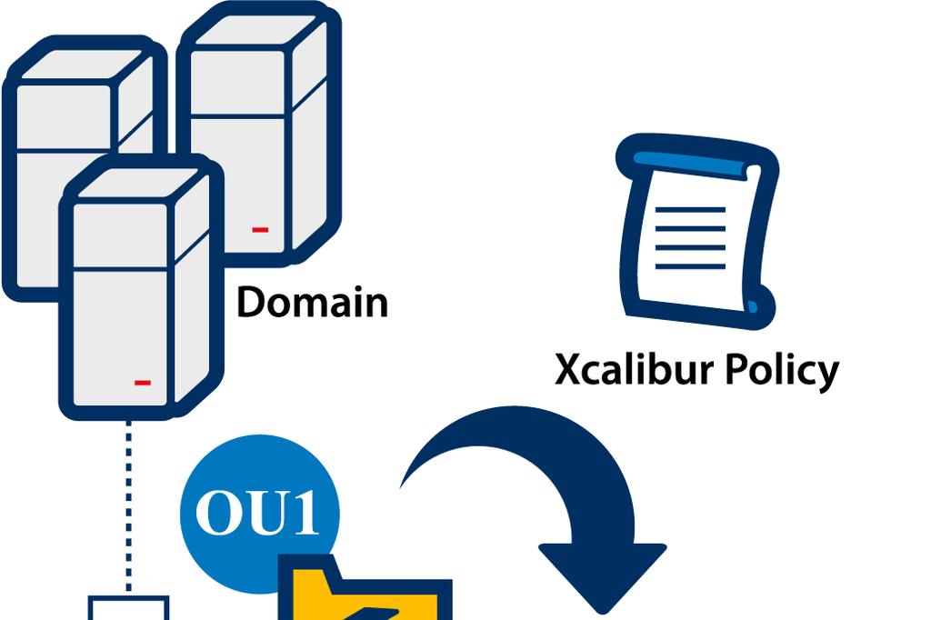 Use Xcalibur Policy for Software Deployment Xcalibur Policy can be used for software deployment.