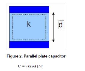 Touch Sensing Model Based on plate capacitance model C = cap. in farads (F).