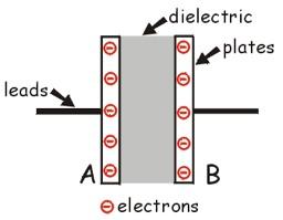 How many does a 1.5V battery place on plate A? It depends on the 3-D shape of the capacitor, and the material properties of the dielectric.