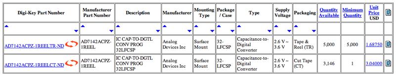 Typical part Programmable Controller for Capacitance Touch Sensors AD7142 FEATURES Programmable capacitance-to-digital converter 36 ms update rate (@ maximum sequence length) Better than 1 ff