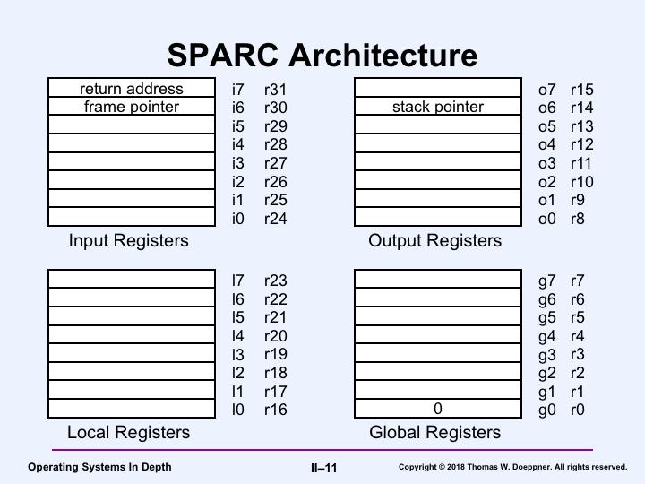 The SPARC (Scalable Processor ARChitecture) is an example of a RISC (Reduced- Instruction-Set Computer).