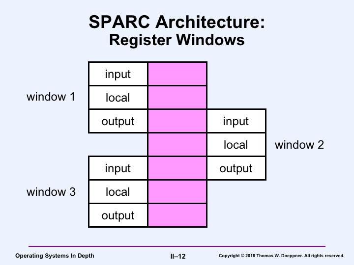As its subroutine-calling technique the SPARC uses sliding windows: when one calls a subroutine, the caller s output registers become the callee s input registers.