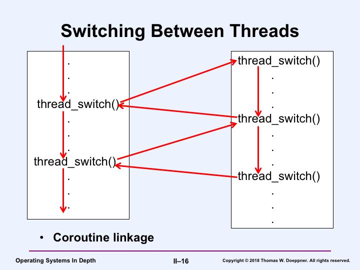 The slide show the flow of control of two threads running on a single processor. They explicitly yield the process to the other by calling thread_switch. Assume the left thread runs first.