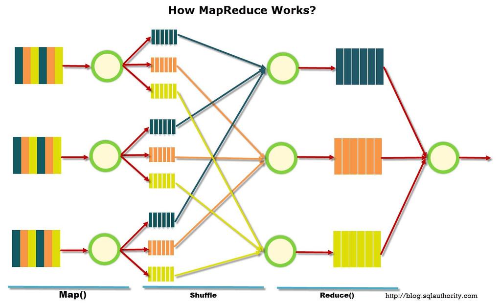 8 MapReduce (blog.
