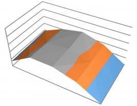The measurements of tile irregularities show that some of them have a shape similar to a fragment of a cylindrical surface (fig. 7) which suggests bending of the tile supported on two edges.