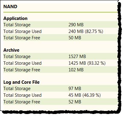 Use Web Diagnostics Chapter 14 Item Total Storage Free Description The amount of space in megabytes available for log and core files.