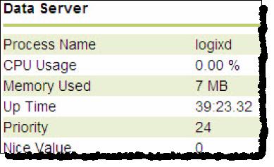 The amount of memory (in megabytes) utilized by the data server. The amount of CPU time used. Indicates the precedence order for the process.