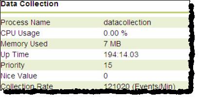 Use Web Diagnostics Chapter 14 Data collection The Data Collection page displays the data collection process name, CPU usage, memory used, up time, priority, Nice value, and collection rate.