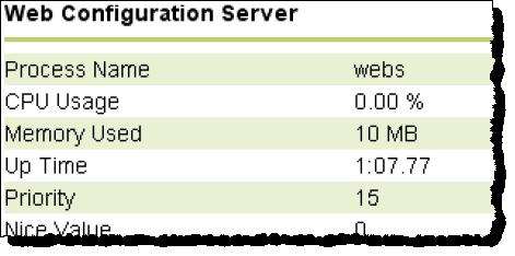 Chapter 14 Use Web Diagnostics Web configuration server The Web Configuration Server page lists the following information: Item Process Name CPU Usage Memory Used Up Time Priority Nice Value