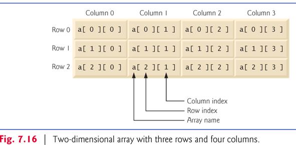 7.9 Multidimensional Arrays Java does not support multidimensional arrays directly Allows you to specify one-dimensional arrays whose elements are also onedimensional arrays, thus achieving the same