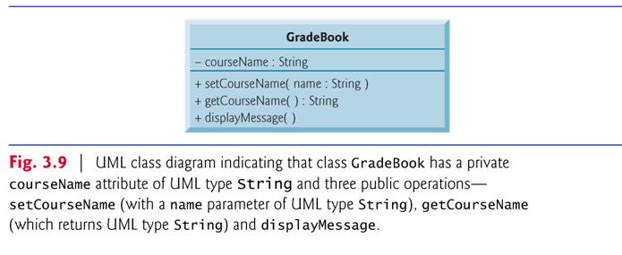 public void displaymessage() // calls getcoursename to get the name of // the course this GradeBook represents System.out.printf( "Welcome to the grade book for\n%s!
