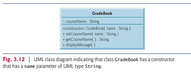 Q1:Write a program in java language to design the following UML class with its object and variables The output should be as follow gradebook1 course name is: CS101 Introduction to Java Programming