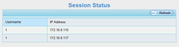 3 Session status Session status will display who and which IP is visiting the