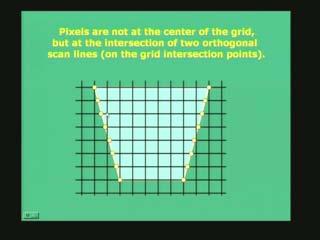 (Refer Slide Time: 00:02:58) Well this is a slightly different arrangement of this polygon where now we consider that the pixels may be at the intersection of the grids rather than or grid