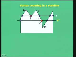 (Refer Slide Time: 00:38:42) Just to elaborate once again I have labeled the vertices A B C D and E.