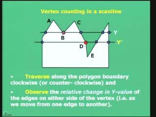 polygon boundary either anti clockwise or you can go clockwise as well.