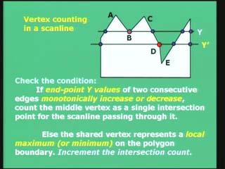 (Refer Slide Time: 00:45:44) Else, the shared vertex that is this first condition was for D and it is valid for vertex B when the shared vertex represents what we call as a local maxima or minimum,