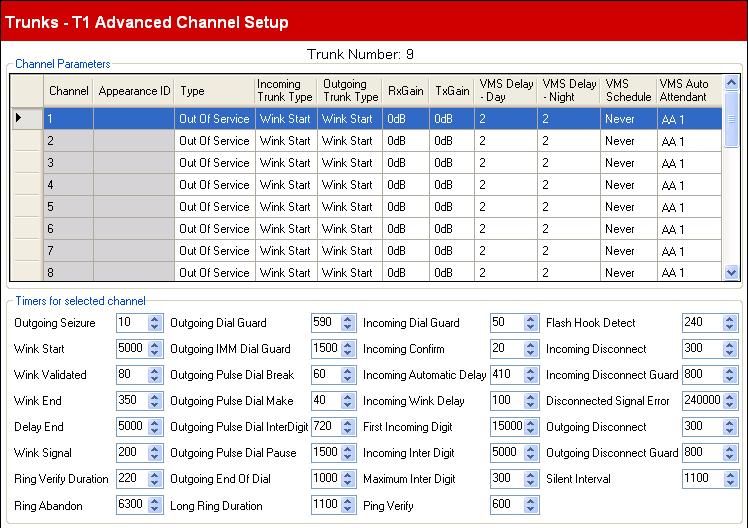 3.5.3.2 T1 Advanced Channel Setup This menu is accessed from the System 32 page by selecting Update Trunk Configurations. This menu is accessed from the Admin Tasks 33 list by selecting Trunks.