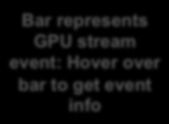 Hover over bar