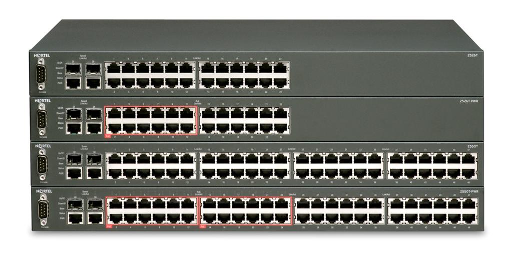 port configurations including 10Gbps ports High bandwidth intelligent stacking Fast Stack architecture Advanced functionality such as SMLT, ADAC, IPFIX and NSNA