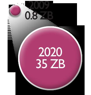 Packing data into DVDs 800 Exabytes