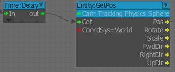 2. Get the position after game start by using a Time:Delay node. 3. Return dynamic values for the camera s FOV from smoothing out the multiplier and clamping the value from a defined range.