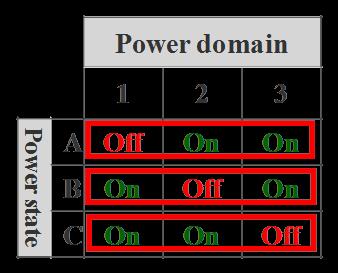 Power-Aware Test Generation Test sequence automation