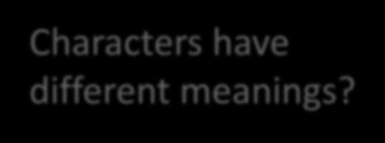 Characters have
