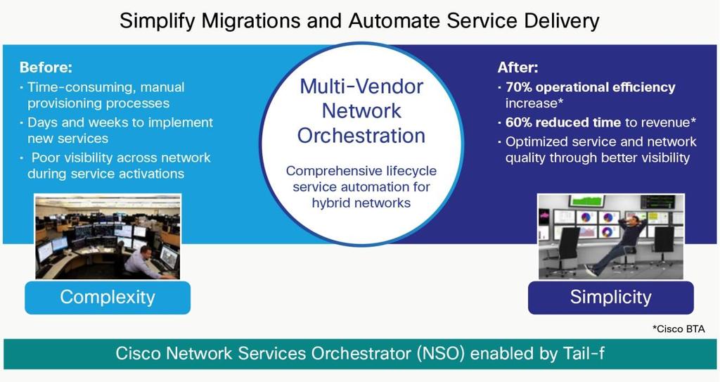 Inside Cisco NSO for Carrier Network Migration Cisco NSO brings key capabilities to simplify network migrations: Data models and data model mapping: Cisco NSO models all services in a precise and