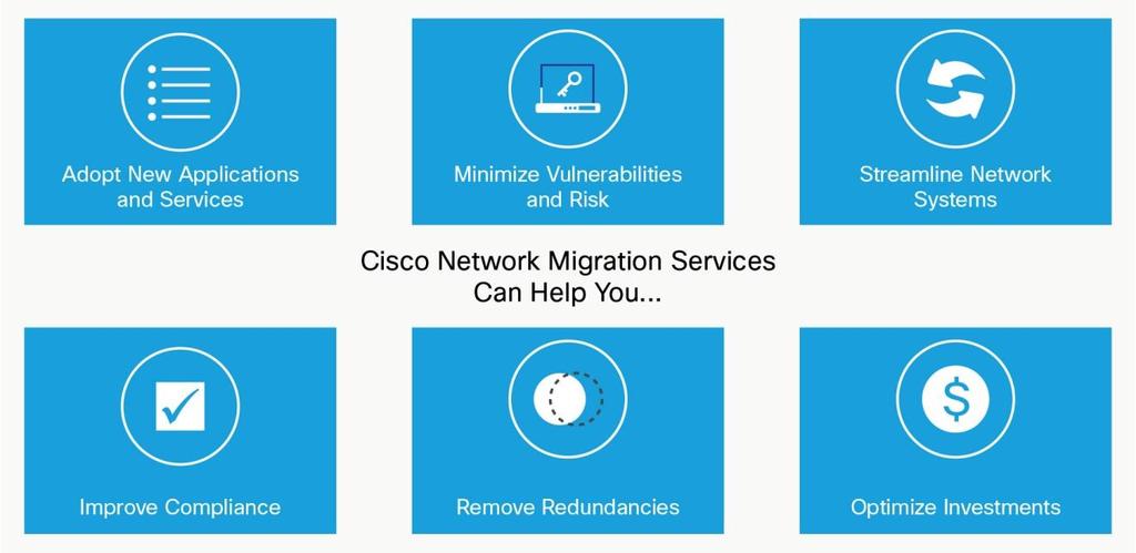 Cisco Carrier Class Migration (CCM) Services augment Cisco NSO with a range of Cisco products, services, and expertise to simplify network migrations, accelerate time-to-market, lower costs, and