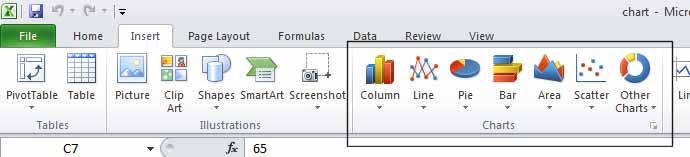 Click within the table of data. Click on the Insert tab and you will see the Charts group displayed within the Ribbon.