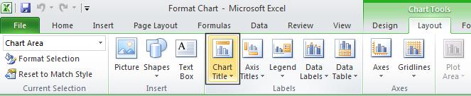 The Layout tab includes many options for controlling how the various chart elements are displayed.