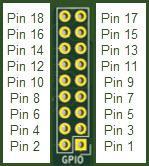 , LTE Cat. M1, Cat.NB1, EGPRS, NB-IoT Arduino shield 3.1 UART header Header Pin No.