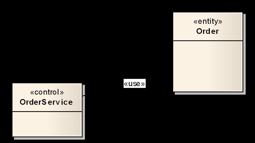 Example EntityManager usage @Stateless public class OrderServicesBean implements OrderServices { @PersistenceContext(unitName = "OrderPU") private EntityManager entitymanager; public void