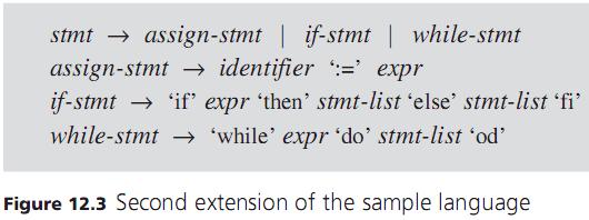 A Sample Small Language (cont d.) Programming Languages, Third Edition 19 A Sample Small Language (cont d.