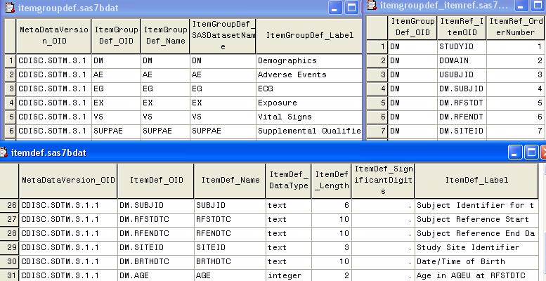 These 3 data sets can be joined with some SQL code. PROC SQL; CREATE TABLE datasets_variables AS SELECT a.itemgroupdef_name, a.itemgroupdef_label, b.* FROM metadata.itemgroupdef a JOIN (SELECT b.