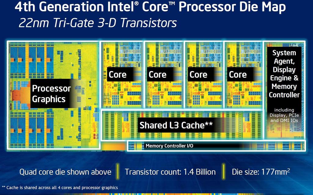 Modern intel CPUs KOM