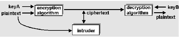 transmission intercept plaintext/ciphertext pairs