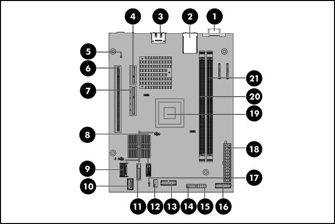 System board components External LED indicators Item Designator Description 1 J16 VGA connector Memory Configuration 2