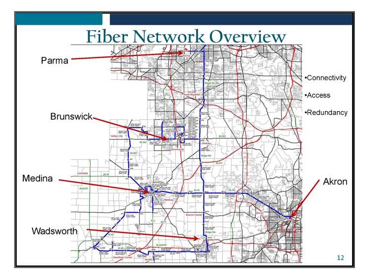 Fiber Network Overview 157.
