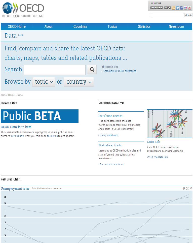 New OECD Data beta OECD Data aims at improving