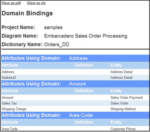 USING THE ER/STUDIO ENTERPRISE PORTAL > REPORTS Domain Bindings This report is one of the Technical Reports. The details of this report list the objects to which the domain is bound.