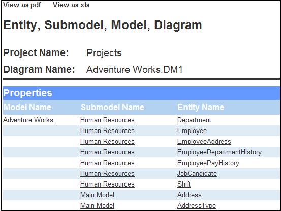 USING THE ER/STUDIO ENTERPRISE PORTAL > REPORTS Entity, Submodel, Model, Diagram This report is one of the Technical Reports.