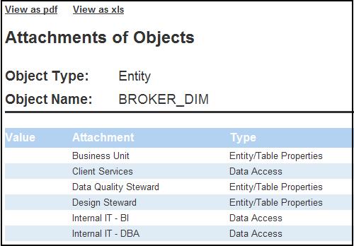 USING THE ER/STUDIO ENTERPRISE PORTAL > REPORTS Entity Attachments This report is one of the Technical Reports. The details of this report list the attachments bound to an object.