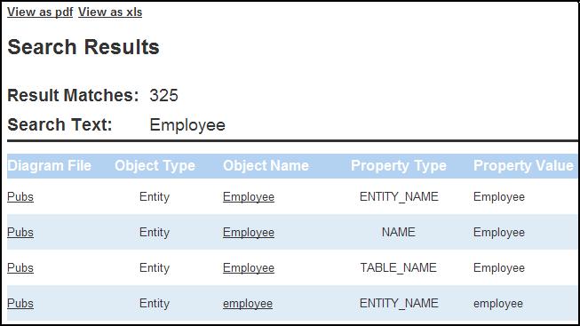 USING THE ER/STUDIO ENTERPRISE PORTAL > SEARCH Click on the linked information and the related report appears.