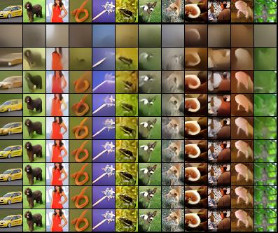 Figure 1: Conceptual Compression. The top rows show full reconstructions from the model for Omniglot and ImageNet, respectively.