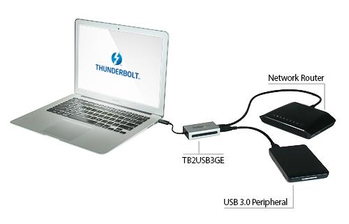 Thunderbolt to Ethernet and Thunderbolt to USB 3.