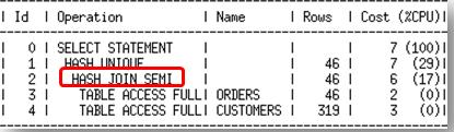 In Oracle Database 12c, several new query optimizations were introduced.
