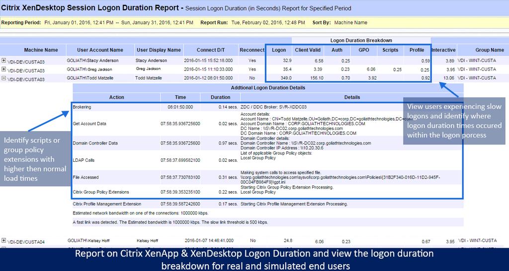 Goliath Performance Monitor provides a large list of out-of-the-box Citrix reports to proactively anticipate, troubleshoot, resolve, and prevent performance issues: Citrix XenApp End-User Experience
